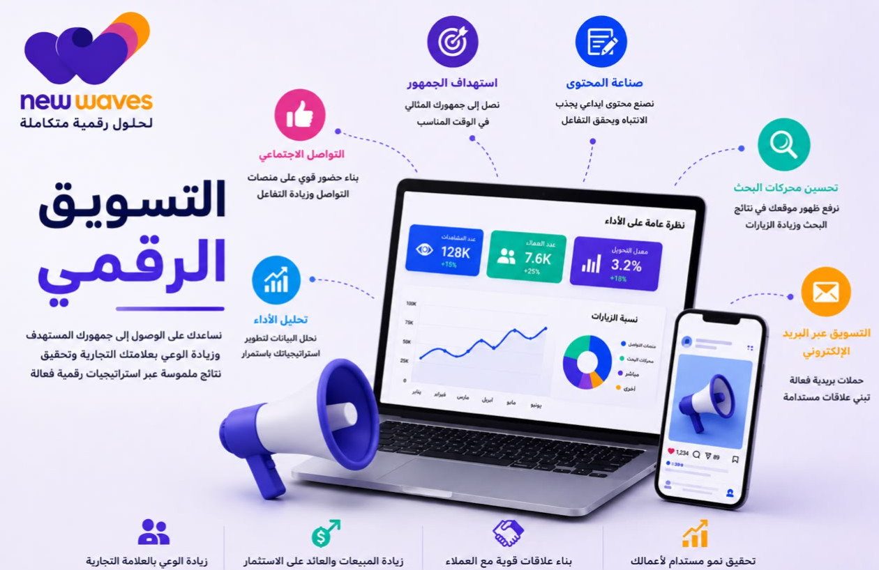Best digital marketing company in Saudi Arabia