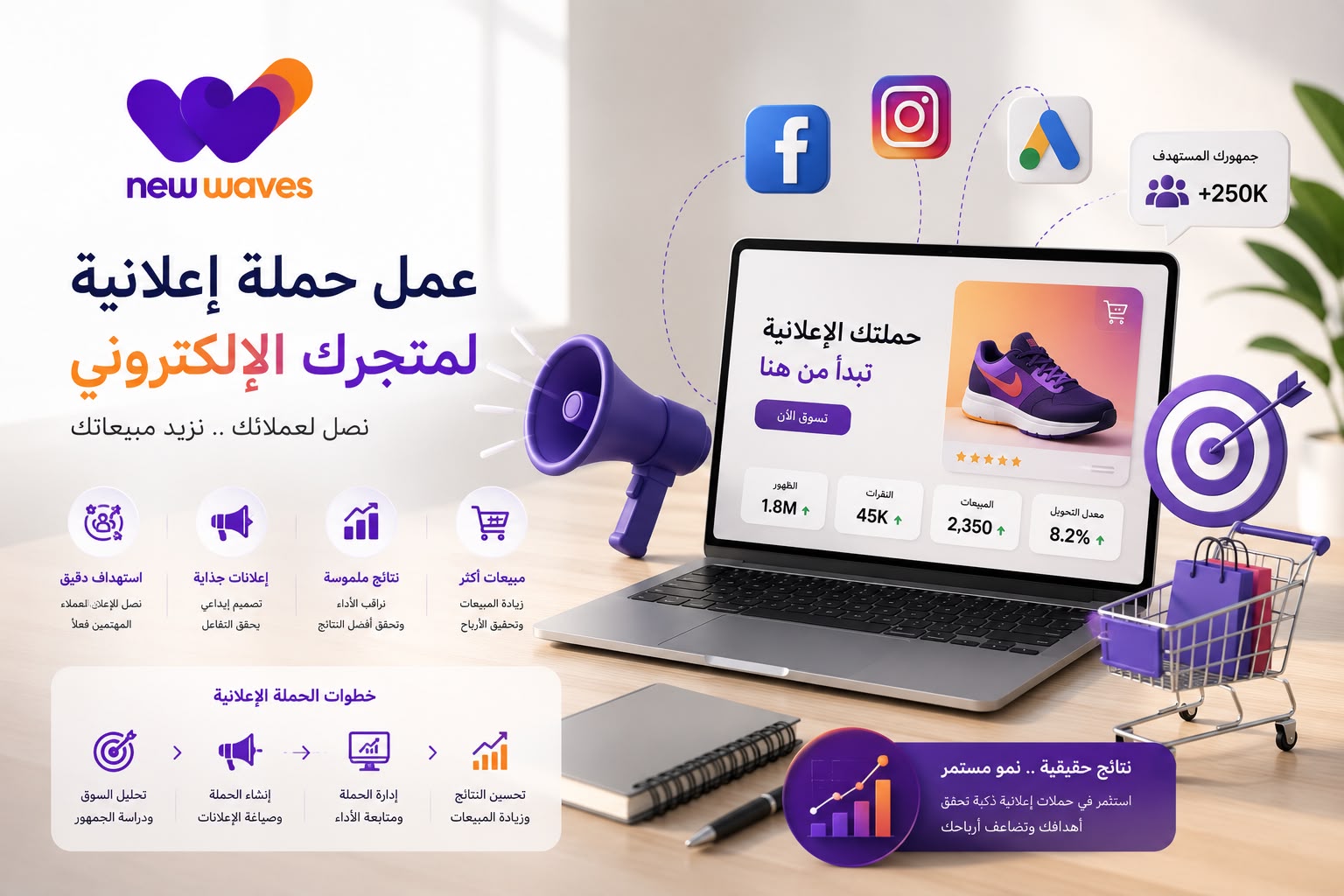 Creating an advertising campaign for your online store.